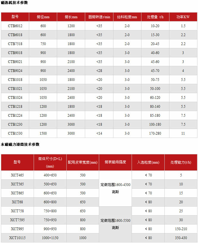 磁选机技术参数