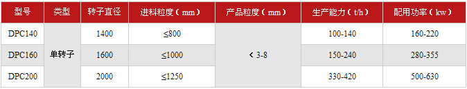 单段破碎机技术参数表