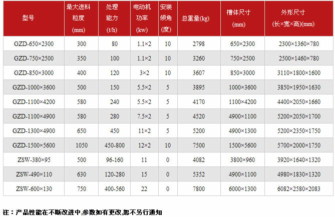 给料机技术参数表