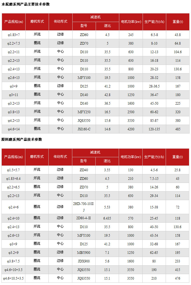 水泥磨技术参数表
