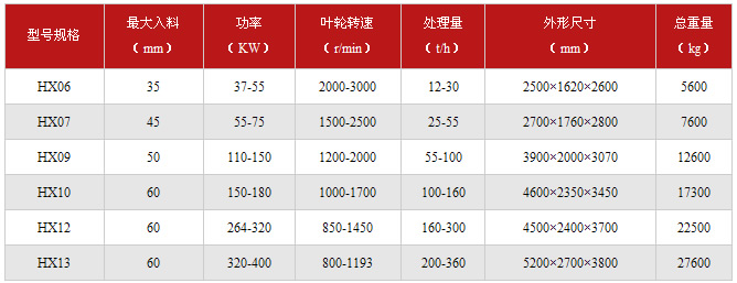 制砂机技术参数表