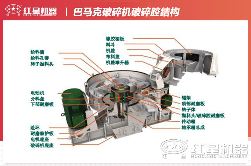 巴马克制砂机_巴马克破碎机工作原理,结构图,该机怎么调出料大小