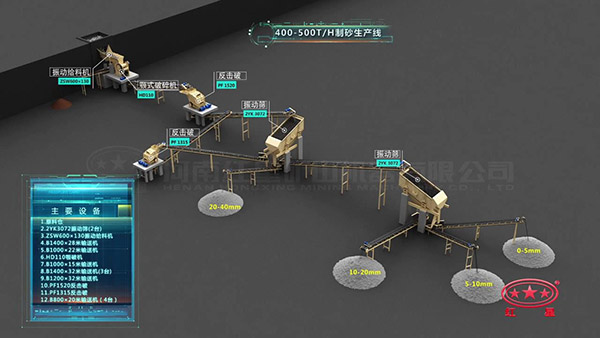 时产400-500吨石料生产线视频