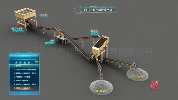 30吨/时石料破碎生产线高清视频