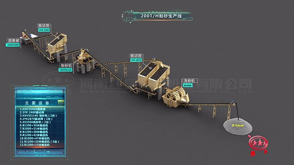 200t/h制砂生产线,制沙工艺流程-高清3D视频