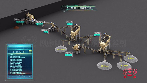 高清250t石料破碎生产线（圆锥+制砂+筛子）