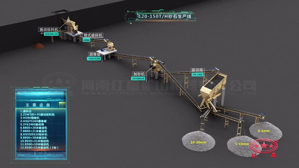 120-150t/h砂石生产线