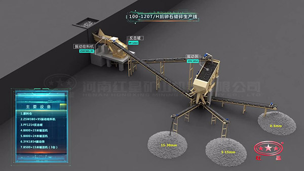 3D高清100-120鹅卵石破碎生产线流程图