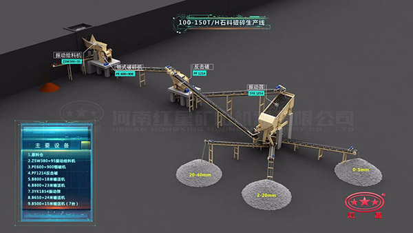 100-150石料破碎工艺流程