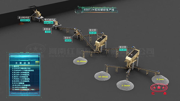 400t/h石料破碎生产线视频