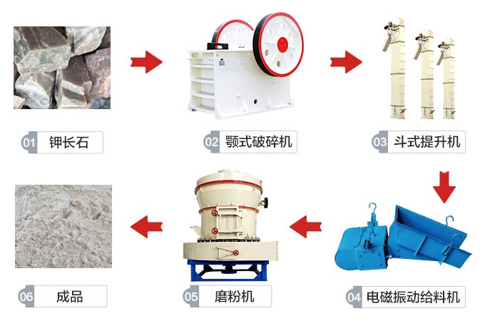 安徽宣城钾长石磨粉生产线工艺流程