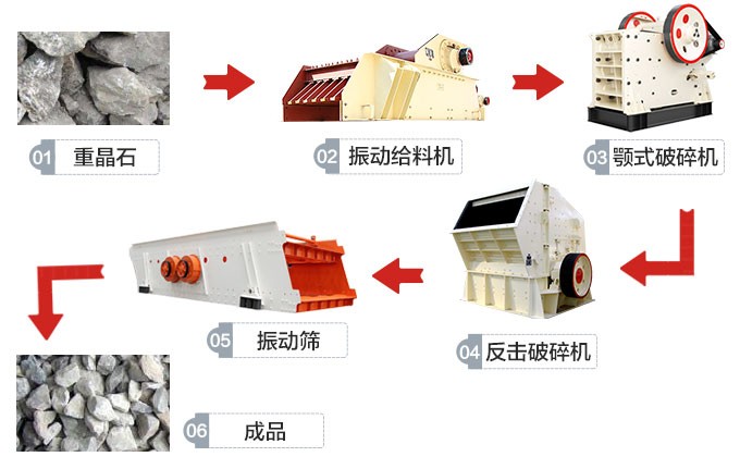 湖南永州500t/h重晶石加工生产线工艺流程