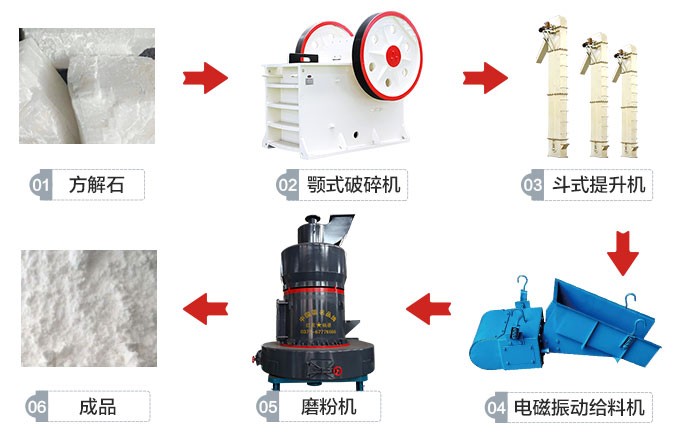 云南大理260t/d方解石磨粉生产线工艺流程