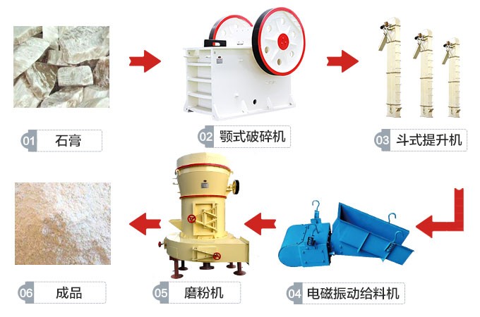 湖北黄石脱硫石膏磨粉生产线工艺流程