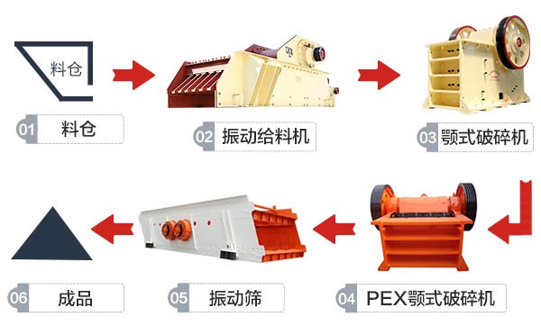 甘肃白银600t/h有色金属伴生矿破碎生产线工艺流程