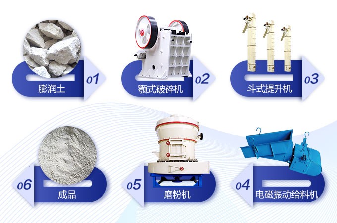 河北平泉县膨润土磨粉生产线工艺流程