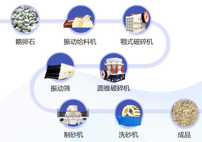 湖南娄底150t/h制砂生产线工艺流程