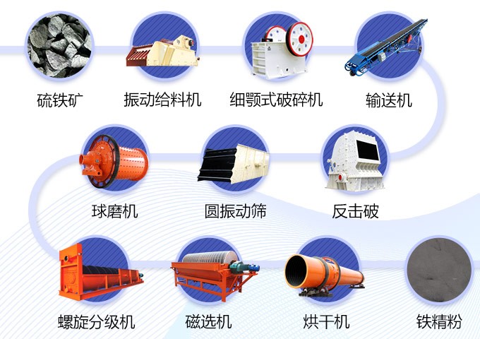 安徽铜陵800t/h硫铁矿磁选生产线工艺流程