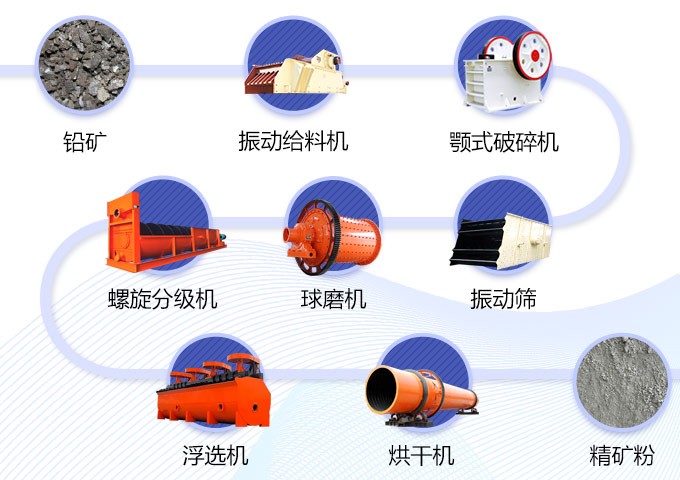 云南200t/h氧化铅矿浮选生产线工艺流程