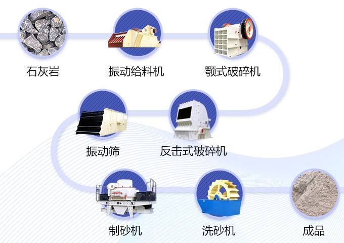 山东济南500t/h石灰岩制砂生产线工艺流程