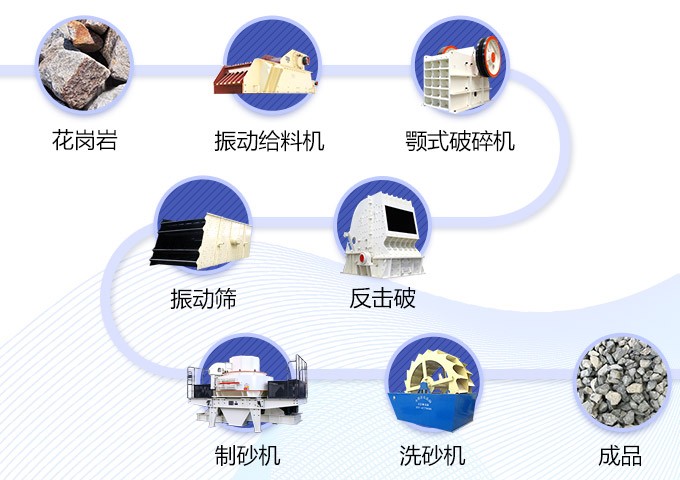 灵寿县彩砂生产线工艺流程