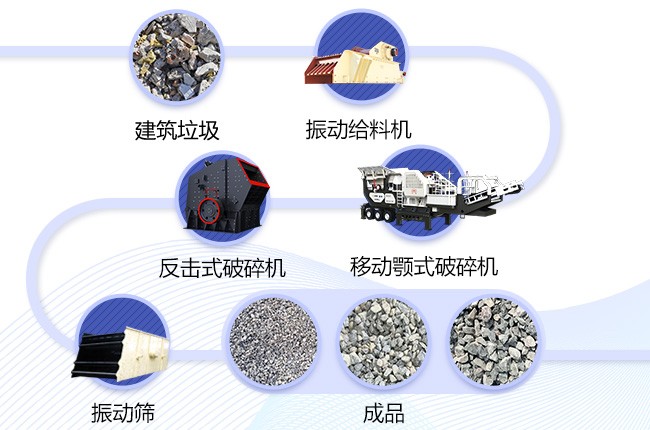 廊坊时产100吨移动-固定混合建筑垃圾再生处理案例工艺流程