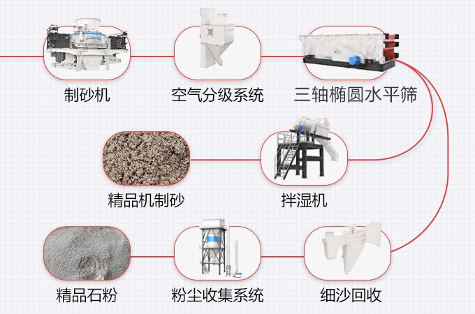 河南时产250吨S7系列精品骨料优化系统现场工艺流程