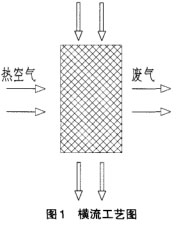 横流工艺图