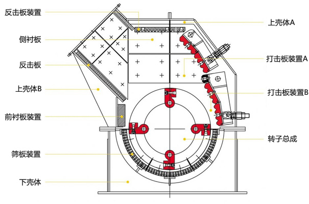 细碎防堵破碎机结构图