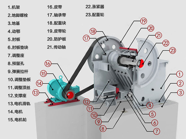 颚式破碎机结构图
