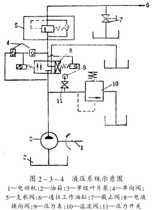 液压破碎锤油路图图片