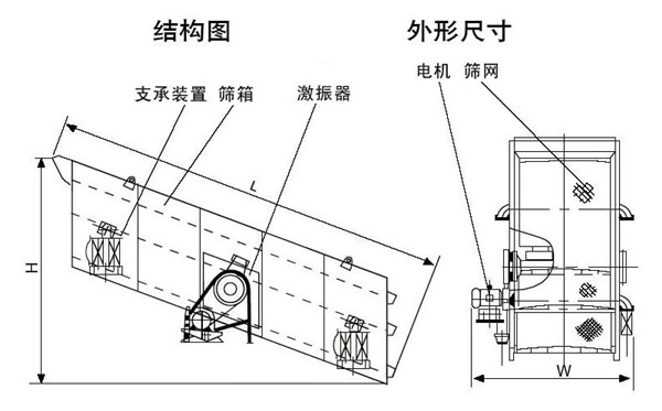 振动筛结构