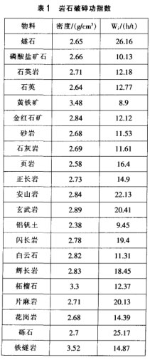 岩石破碎功指数