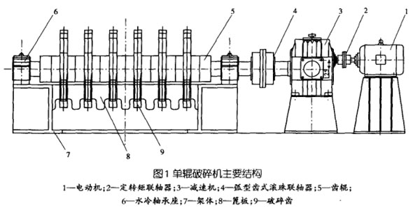 单齿辊破碎机机体主要结构改造方案