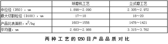 产品质量对比