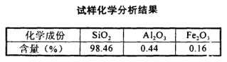 试样化学分析结果