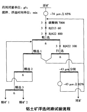 铝土矿浮选