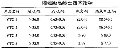 高领土技术指标