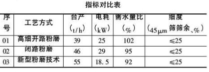 指标对比表