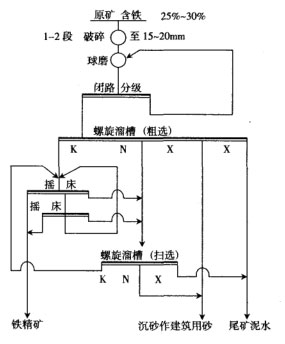 改造后重选流程