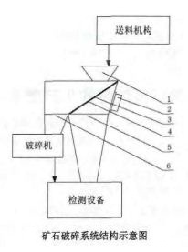 矿石破碎系统结构示意图