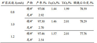 矿浆流速实验结果