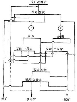 砂锡矿次精矿的处理工艺