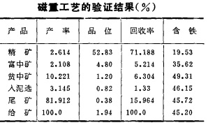 磁重工艺的验证结果