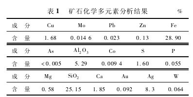 难选氧化铜矿石矿物组成及浮选工艺