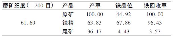 铁矿石的选矿试验研究