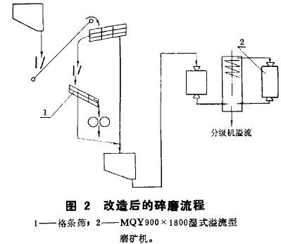 改造后的碎磨流程