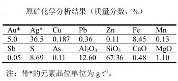 原矿化学分析结果