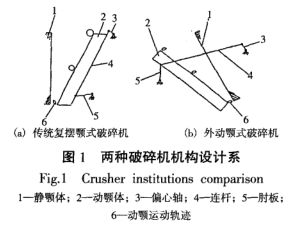 两种破碎机结构设计