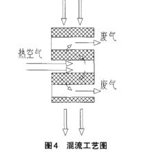 混流工艺图